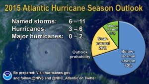 2015 hurricane season outlook